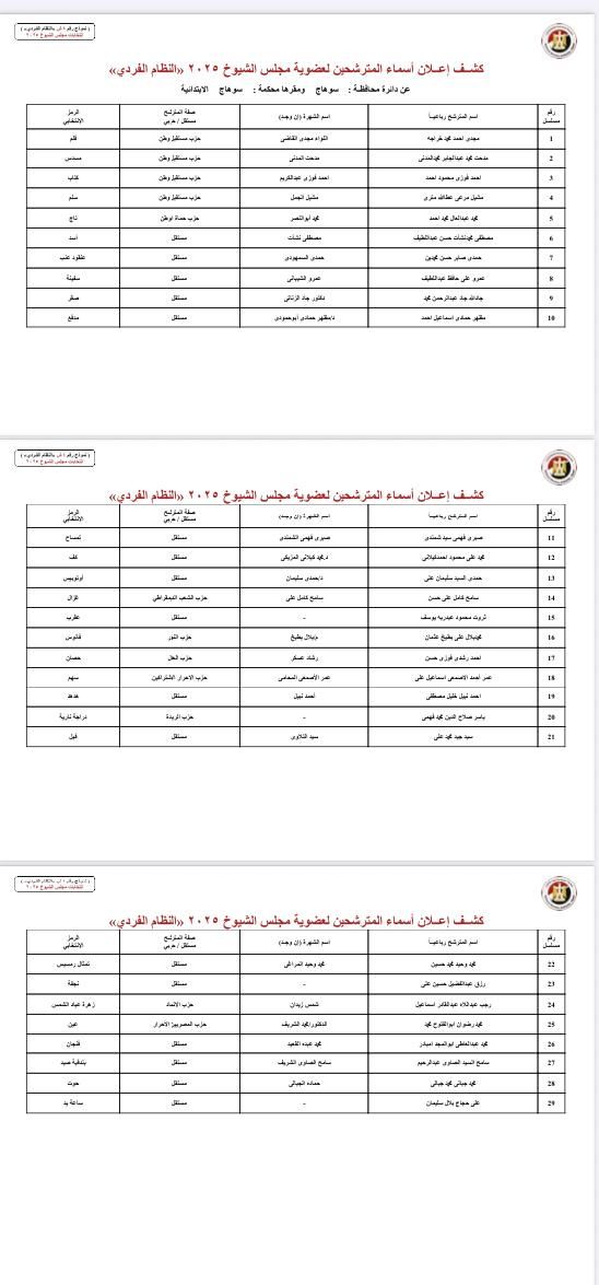 بالأسماء والرموز.. قوائم المرشحين لانتخابات مجلس الشيوخ بجميع محافظات مصر