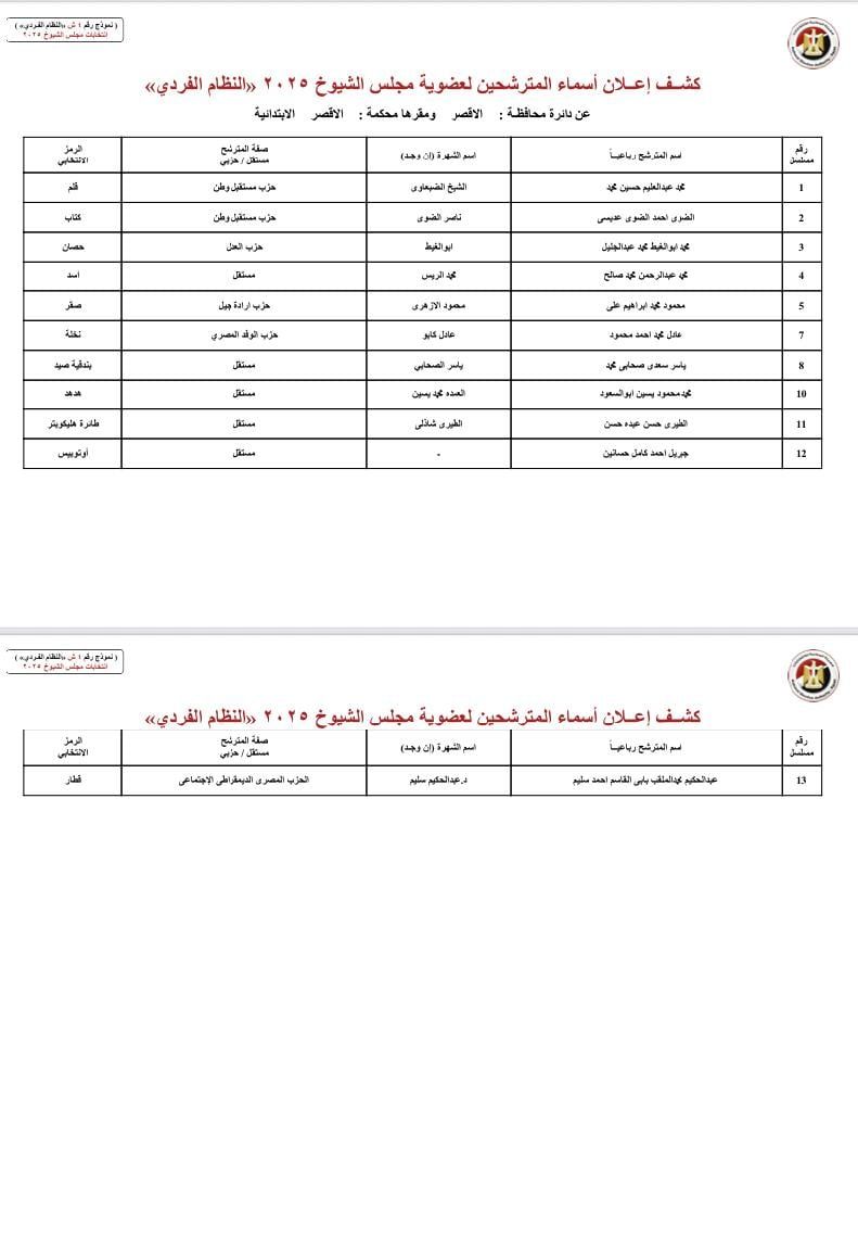قوائم المرشحين لانتخابات مجلس الشيوخ عن دائرة محافظة الأقصر