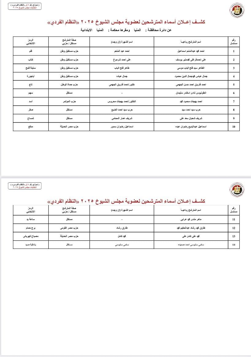 بالأسماء والرموز.. قوائم المرشحين لانتخابات مجلس الشيوخ بجميع محافظات مصر
