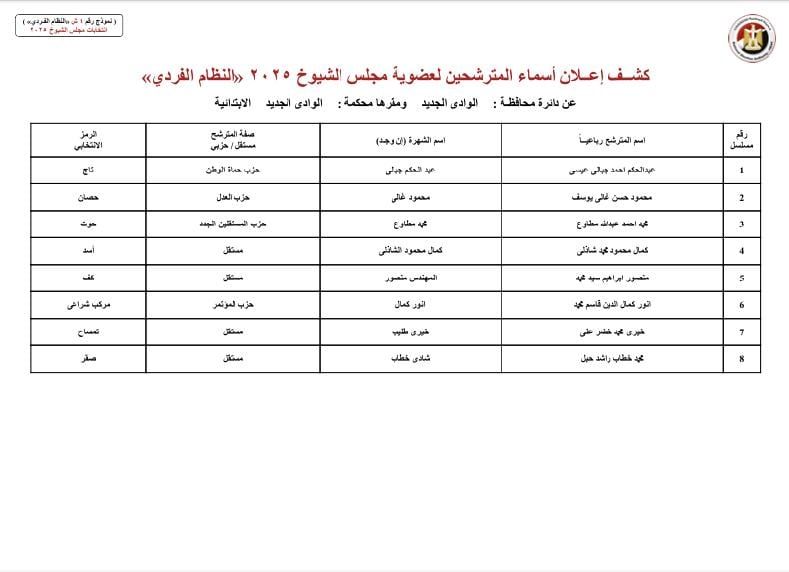 بالأسماء والرموز.. قوائم المرشحين لانتخابات مجلس الشيوخ بجميع محافظات مصر