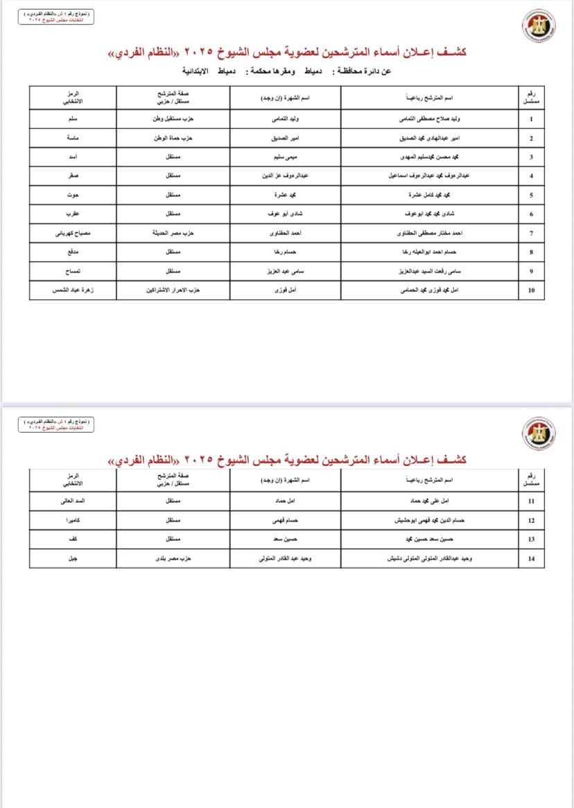 بالأسماء والرموز.. قوائم المرشحين لانتخابات مجلس الشيوخ بجميع محافظات مصر