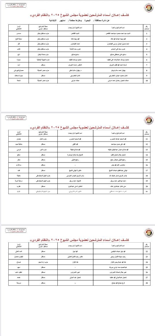 بالأسماء والرموز.. قوائم المرشحين لانتخابات مجلس الشيوخ بجميع محافظات مصر