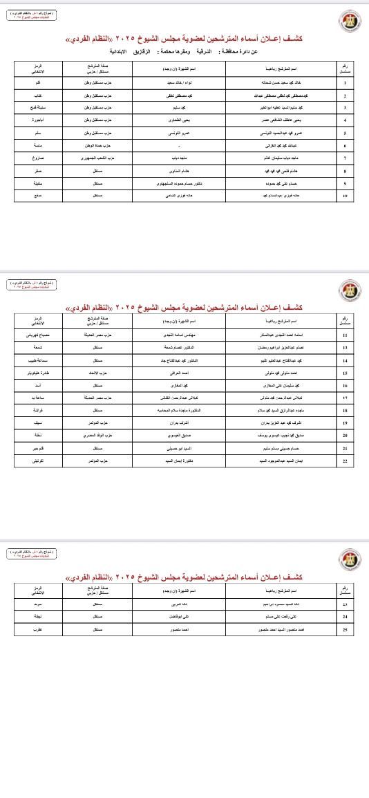 بالأسماء والرموز.. قوائم المرشحين لانتخابات مجلس الشيوخ بجميع محافظات مصر