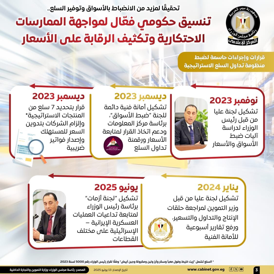 مجلس الوزراء: تنسيق حكومى لمواجهة الممارسات الاحتكارية والرقابة على الأسعار