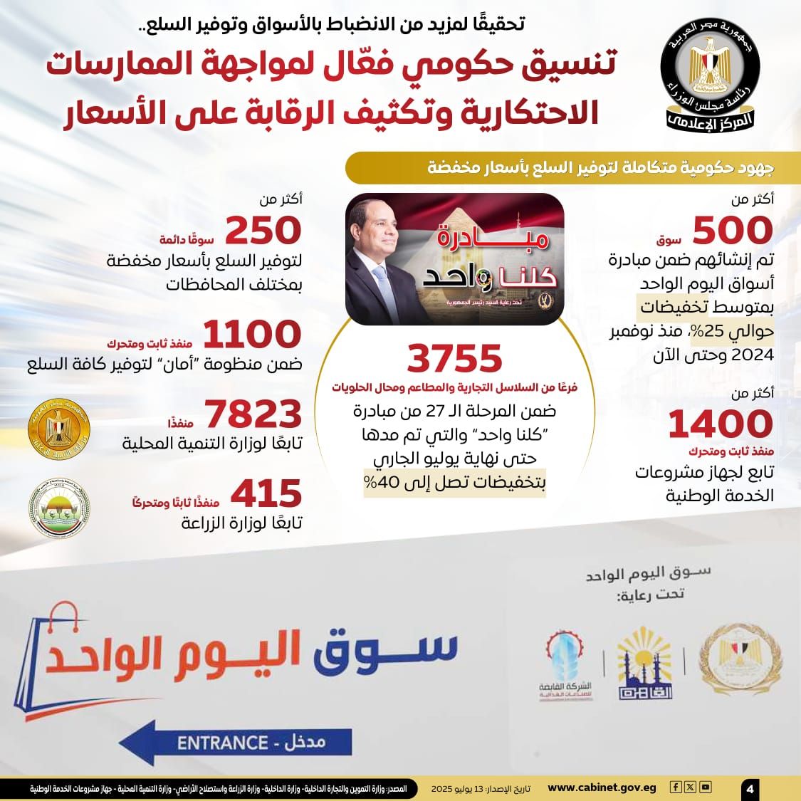 مجلس الوزراء: تنسيق حكومى لمواجهة الممارسات الاحتكارية والرقابة على الأسعار
