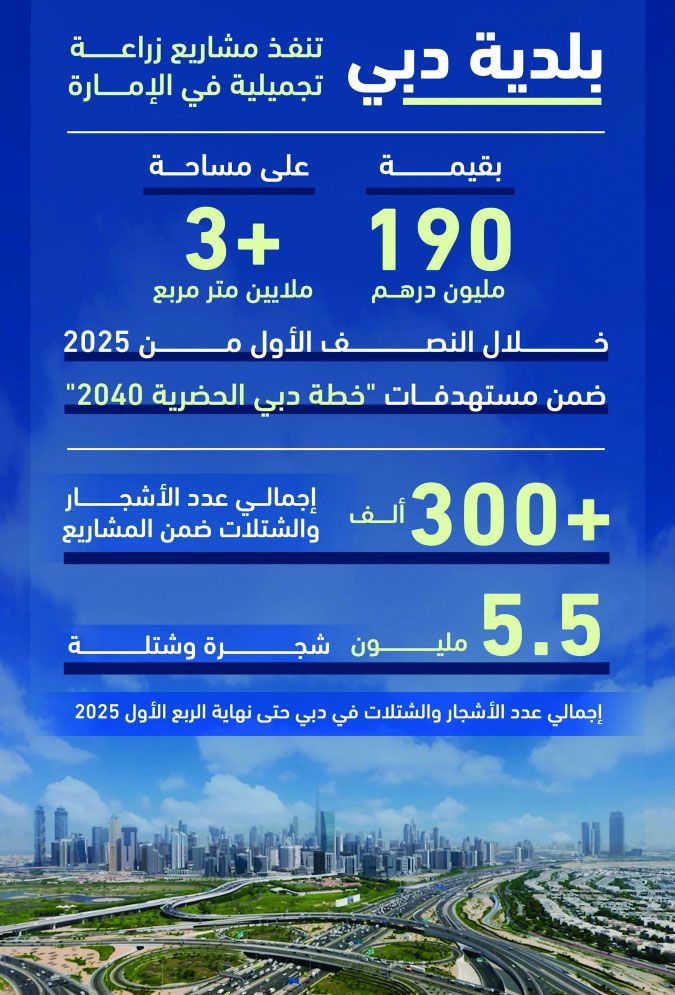 الامارات | إنجاز مشروعات زراعة تجميلية بتقاطعات رئيسة في دبي بـ 190 مليون درهم