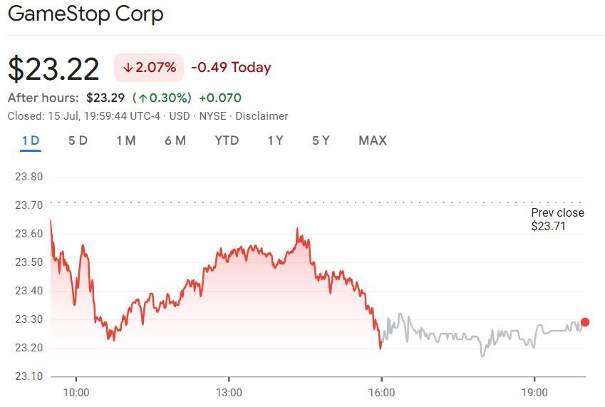 الرئيس التنفيذي لشركة GameStop يلمّح إلى قبول العملات المشفرة ويقول إن شراء البيتكوين وسيلة للتحوّط من التضخّم