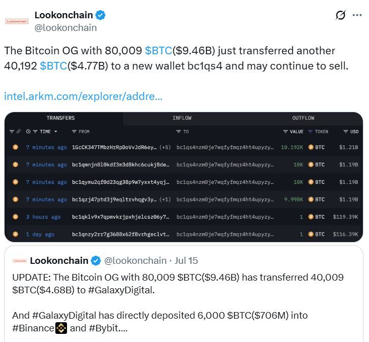 حوت بيتكوين قديم يحرك 4.7 مليارات دولار من BTC إلى محفظة جديدة