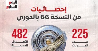 موعد انتهاء فترة الانتقالات الصيفية في الدوري المصري