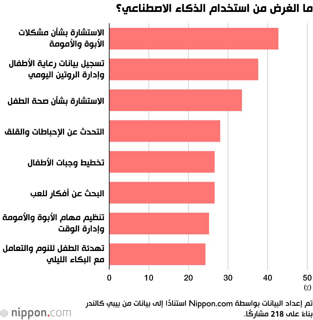 اليابان | من مهام الرعاية إلى تحليل البكاء... الذكاء الاصطناعي يدخل عالم الأبوة في اليابان