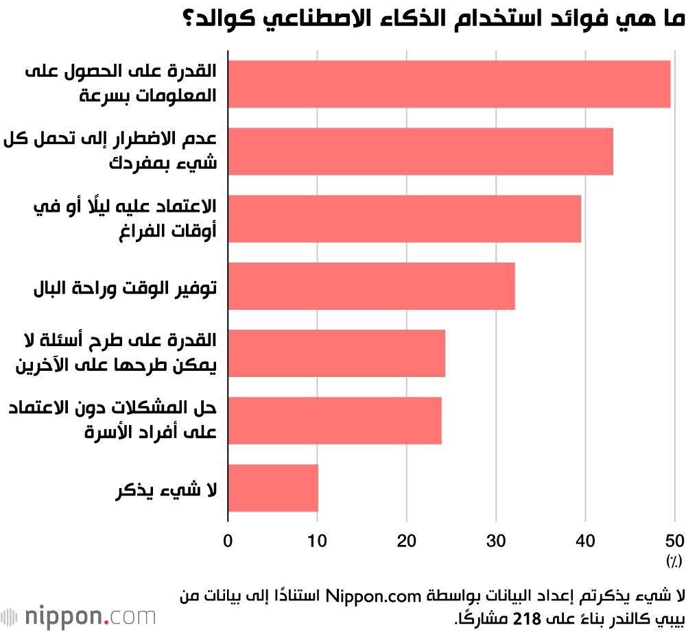 اليابان | من مهام الرعاية إلى تحليل البكاء... الذكاء الاصطناعي يدخل عالم الأبوة في اليابان