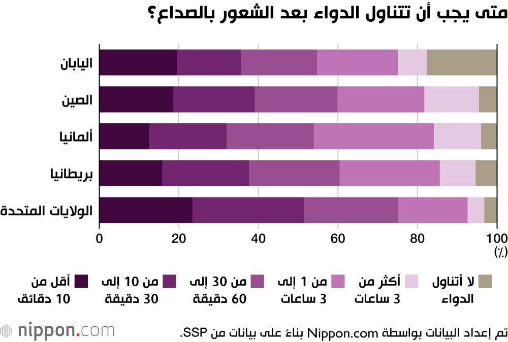 اليابان | مسكنات الصداع خارج الحسبان في اليابان: سلوك صحي أم ثقافة صبر؟