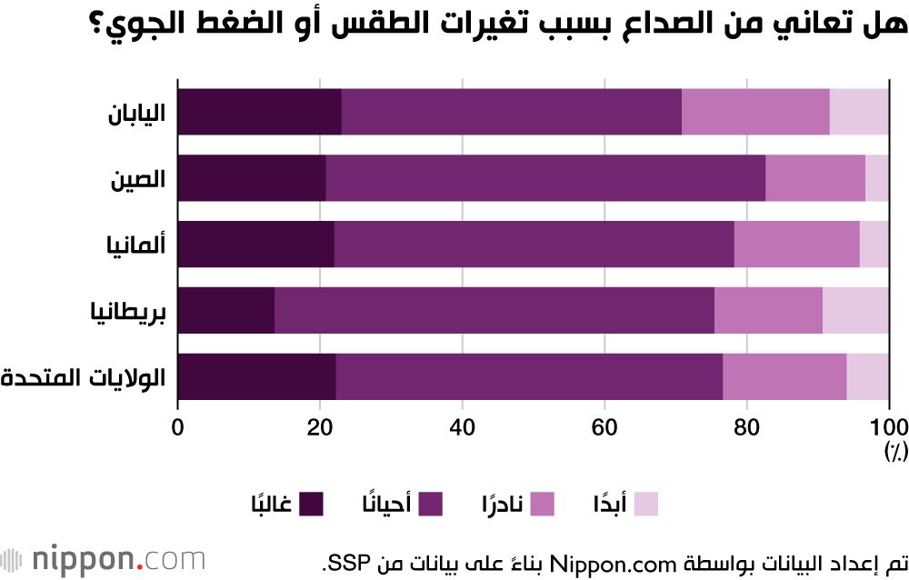 اليابان | مسكنات الصداع خارج الحسبان في اليابان: سلوك صحي أم ثقافة صبر؟
