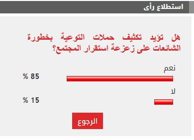 85% من القراء يطالبون بتكثيف حملات التوعية بخطورة الشائعات على المجتمع