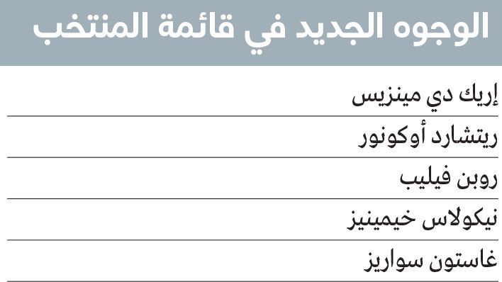 الامارات | 5 وجوه جديدة في قائمة المنتخب استعداداً لـ «ملحق المونديال»