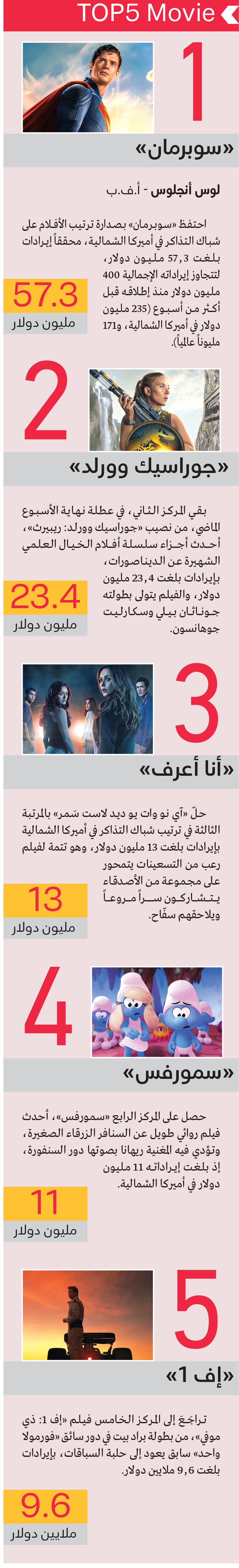 الامارات | 1«سوبرمان»
