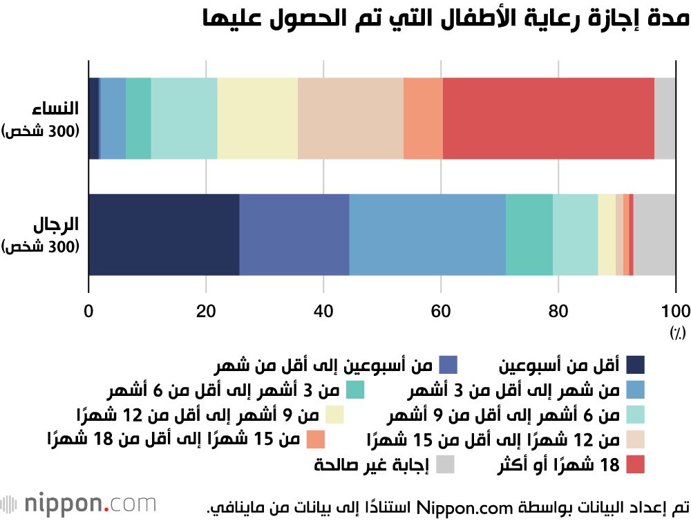 اليابان | معادلة صعبة في اليابان: كيف يوازن الآباء بين الحياة المهنية والعائلية؟