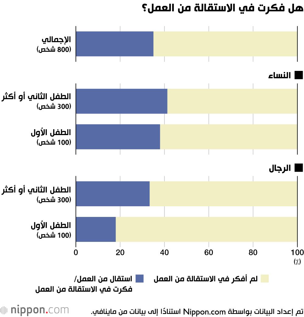 اليابان | معادلة صعبة في اليابان: كيف يوازن الآباء بين الحياة المهنية والعائلية؟