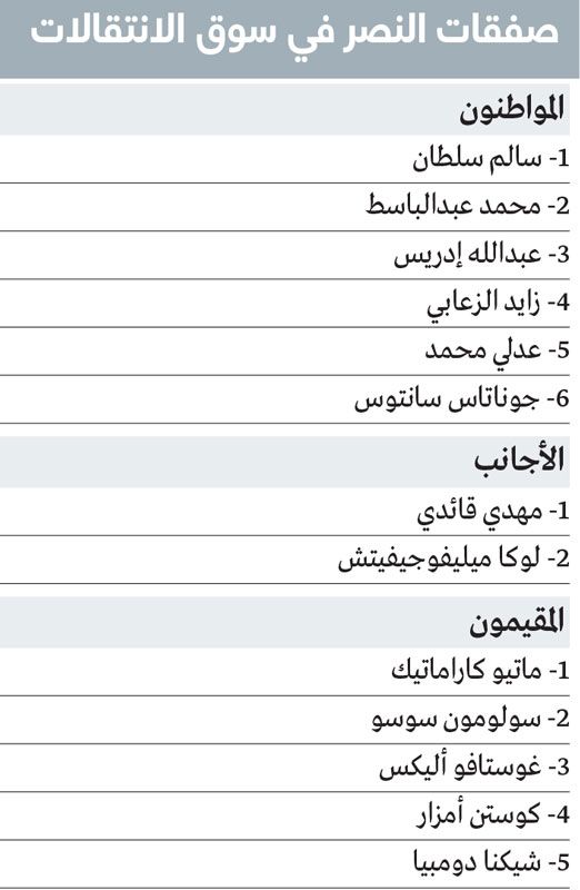 الامارات | 13 صفقة طموحة تجهز النصر للموسم المقبل