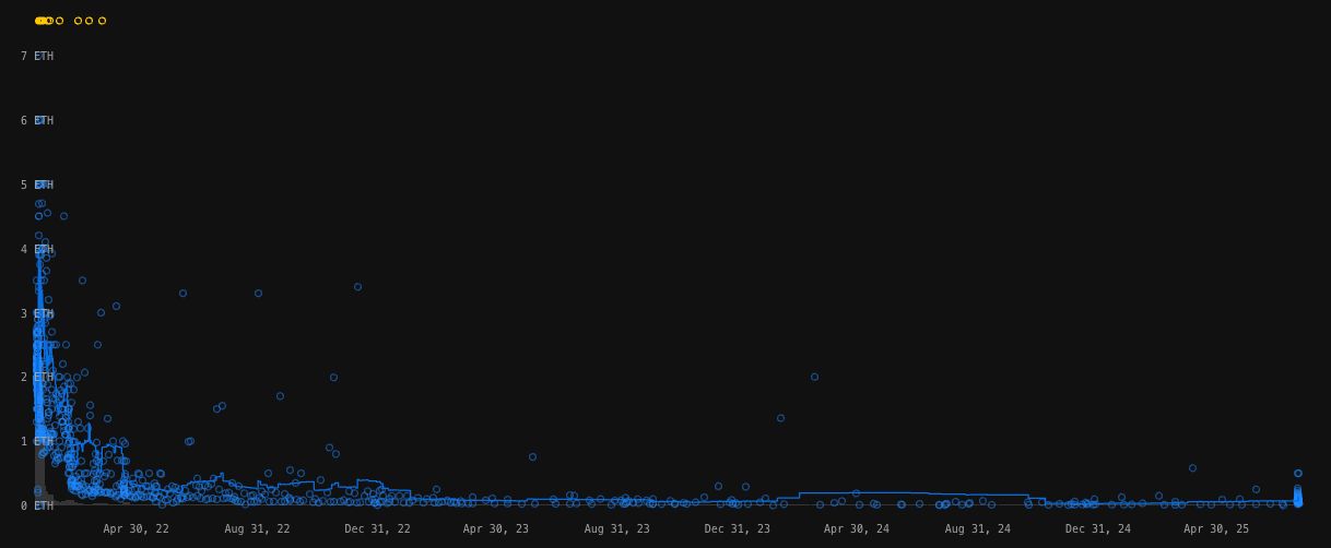 وفاة أوزي أوزبورن تشعل ارتفاعًا بنسبة 400% في أسعار رموز CryptoBatz