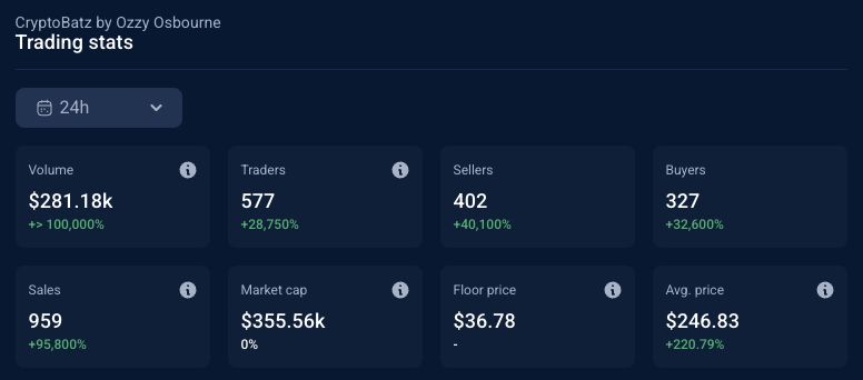 وفاة أوزي أوزبورن تشعل ارتفاعًا بنسبة 400% في أسعار رموز CryptoBatz