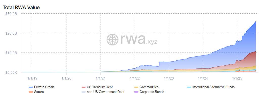 21Shares تتقدّم بطلب إلى SEC لإطلاق صندوق ETF فوري لعملة ONDO