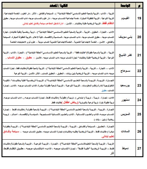 تنسيق الجامعات 2025.. كليات تقبل طلاب الشعبة الأدبية فى الجامعات الحكومية