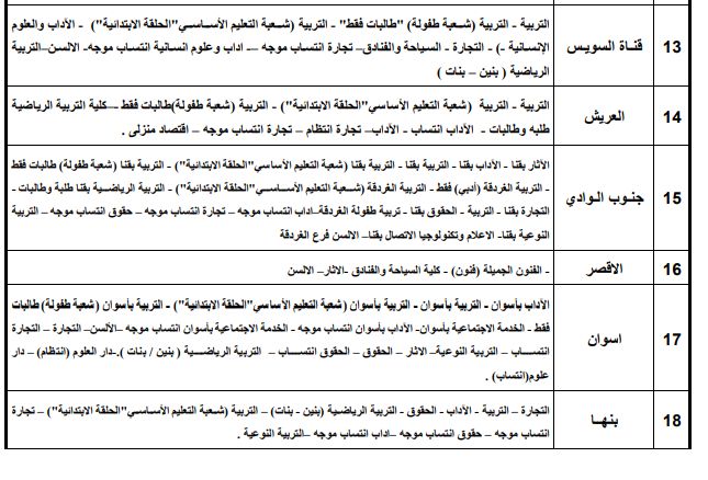 تنسيق الجامعات 2025.. كليات تقبل طلاب الشعبة الأدبية فى الجامعات الحكومية
