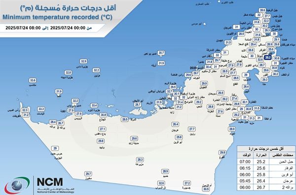 الإمارات تسجل أدنى درجة حرارة لليوم في جبل الحبن بالفجيرة