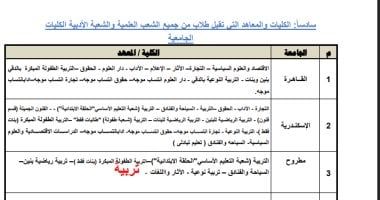 تنسيق الجامعات 2025.. كليات تقبل طلاب الشعبة الأدبية فى الجامعات الحكومية