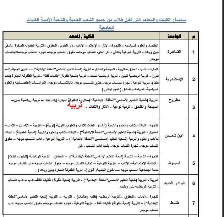 تنسيق الجامعات 2025.. كليات تقبل طلاب الشعبة الأدبية فى الجامعات الحكومية