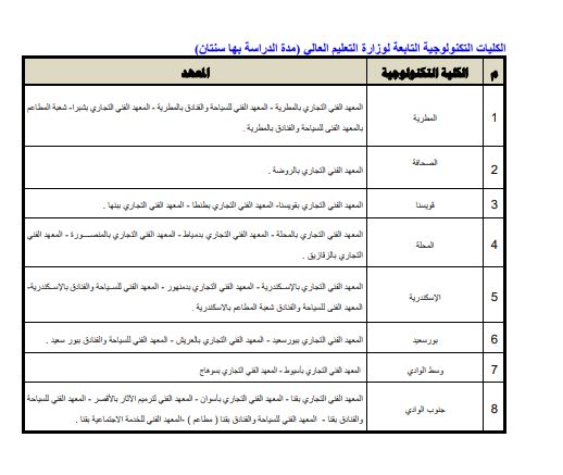 تنسيق الجامعات 2025.. كليات تقبل طلاب الشعبة الأدبية فى الجامعات الحكومية