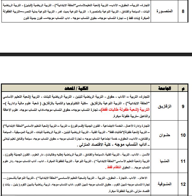 تنسيق الجامعات 2025.. كليات تقبل طلاب الشعبة الأدبية فى الجامعات الحكومية