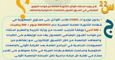 تنسيق الجامعات 2025.. استثناء أوائل الثانوية من التوزيع الجغرافى وإعفاؤهم من المصروفات