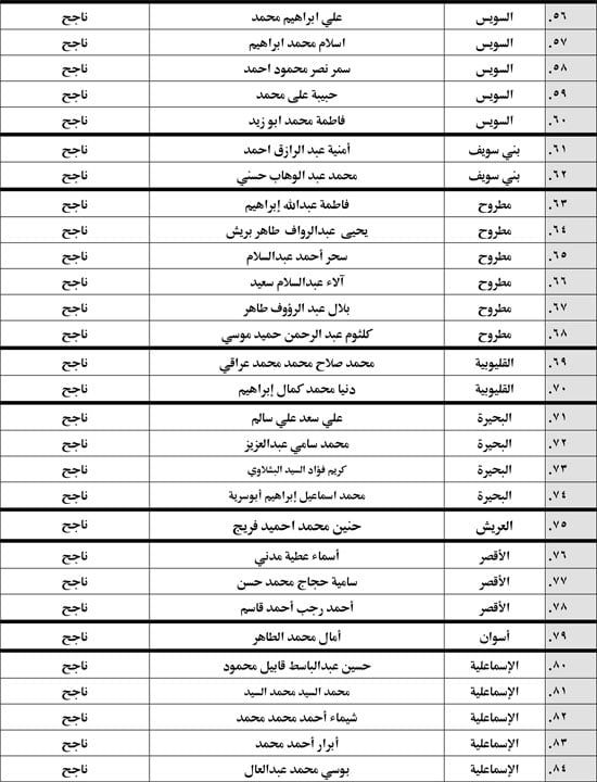 الأوقاف تعلن نتائج مراكز الثقافة الإسلامية للعام الدراسى 2024 -2025 الأحد