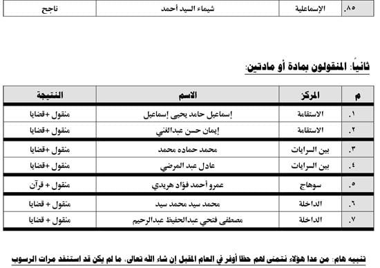 الأوقاف تعلن نتائج مراكز الثقافة الإسلامية للعام الدراسى 2024 -2025 الأحد
