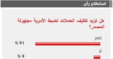 %91 من القراء يؤيدون تكثيف الحملات لضبط الأدوية مجهولة المصدر