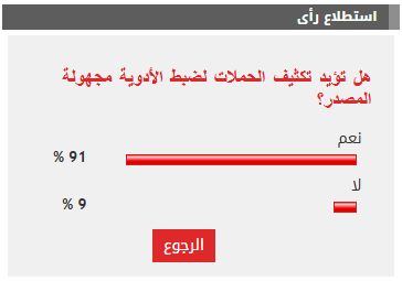 %91 من القراء يؤيدون تكثيف الحملات لضبط الأدوية مجهولة المصدر