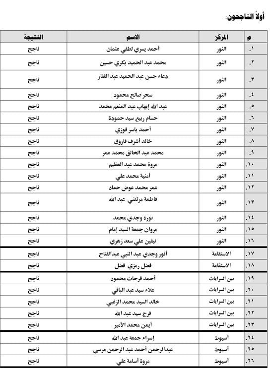 الأوقاف تعلن نتائج مراكز الثقافة الإسلامية للعام الدراسى 2024 -2025 الأحد