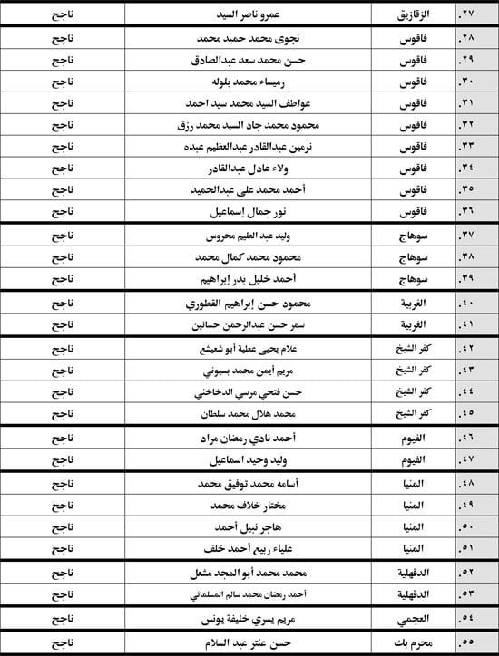 الأوقاف تعلن نتائج مراكز الثقافة الإسلامية للعام الدراسى 2024 -2025 الأحد