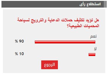 %90 من القراء يؤيدون تكثيف حملات الدعاية والترويج لسياحة المحميات الطبيعية - الخليج 365