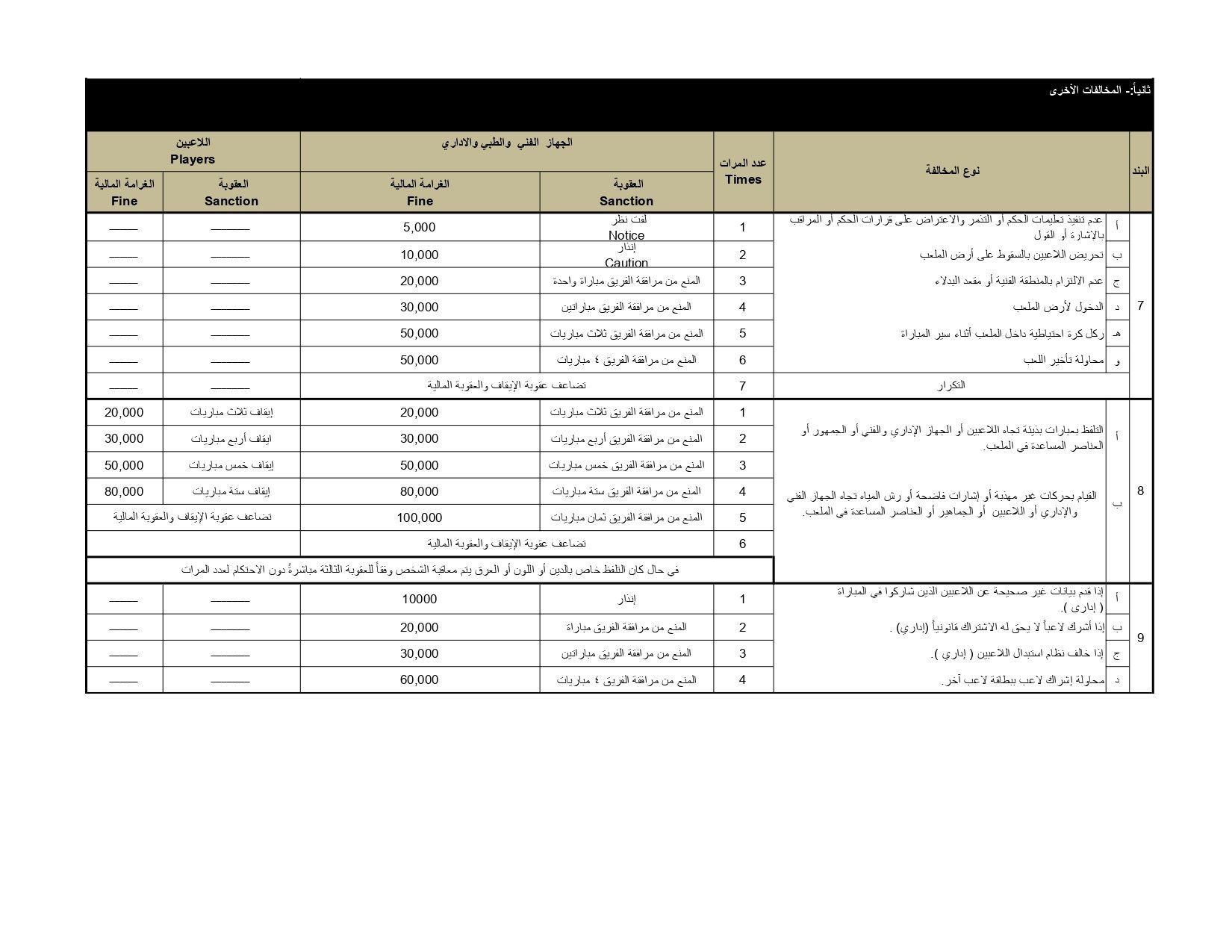 لائحة المخالفات والعقوبات ونظام ضبط الجودة 2025-2026 (2)_page-0002 لائحة المخالفات والعقوبات ونظام ضبط الجودة 2025-2026 (2)_page-0002