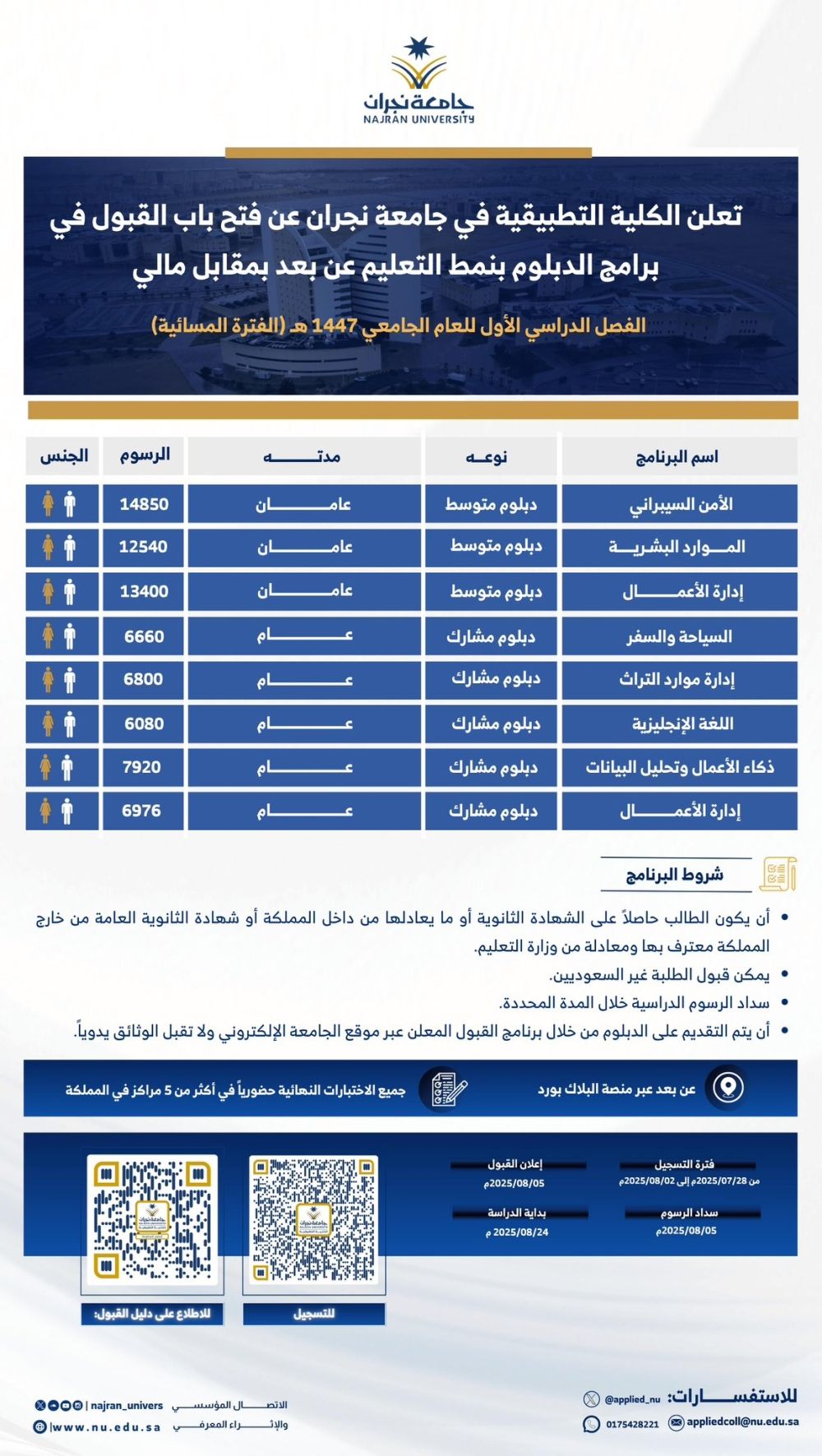 أخبار من السعودية.. جامعة نجران تتيح التسجيل في برامج الدبلومات عن بعد "المدفوعة"