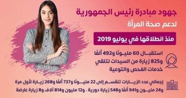 وزارة الصحة تكشف جهود مبادرة رئيس الجمهورية لصحة المرأة.. تفاصيل