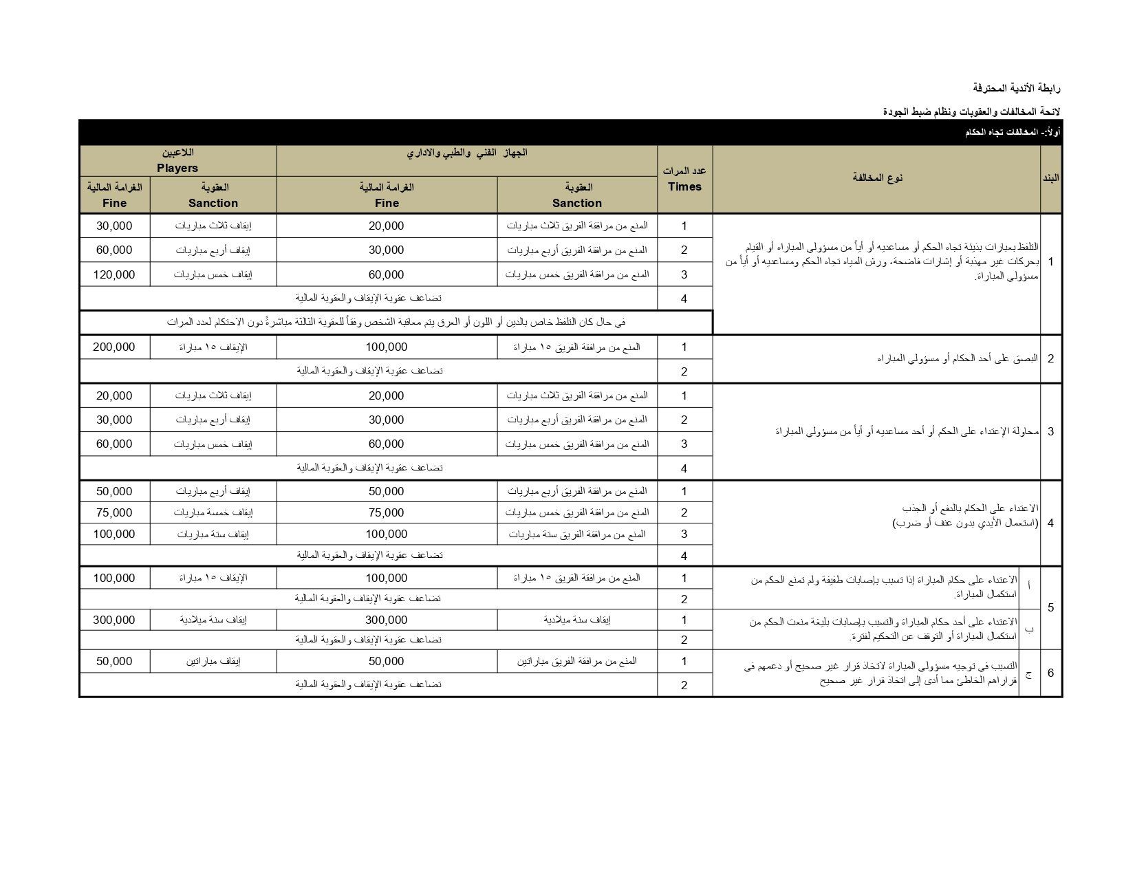 لائحة المخالفات والعقوبات ونظام ضبط الجودة 2025-2026 (2)_page-0001 لائحة المخالفات والعقوبات ونظام ضبط الجودة 2025-2026 (2)_page-0001