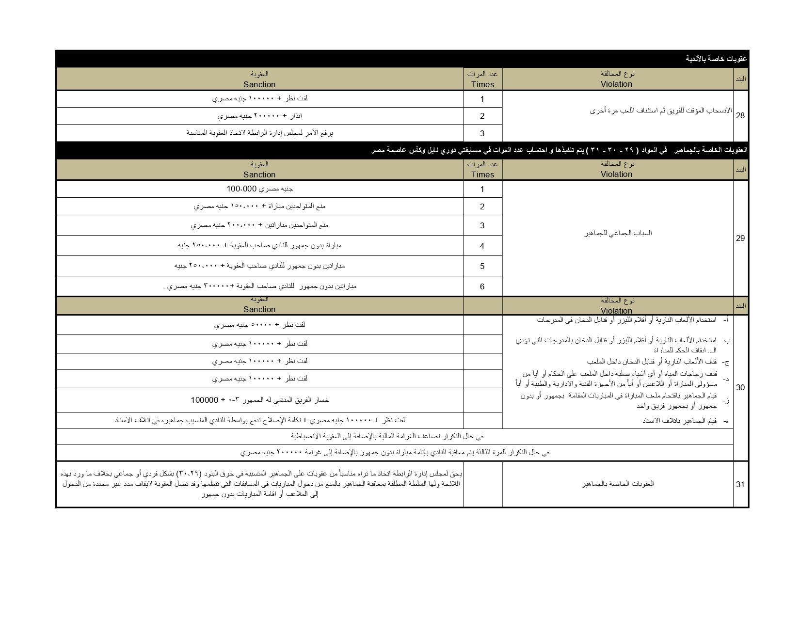 لائحة المخالفات والعقوبات ونظام ضبط الجودة 2025-2026 (2)_page-0007 لائحة المخالفات والعقوبات ونظام ضبط الجودة 2025-2026 (2)_page-0007