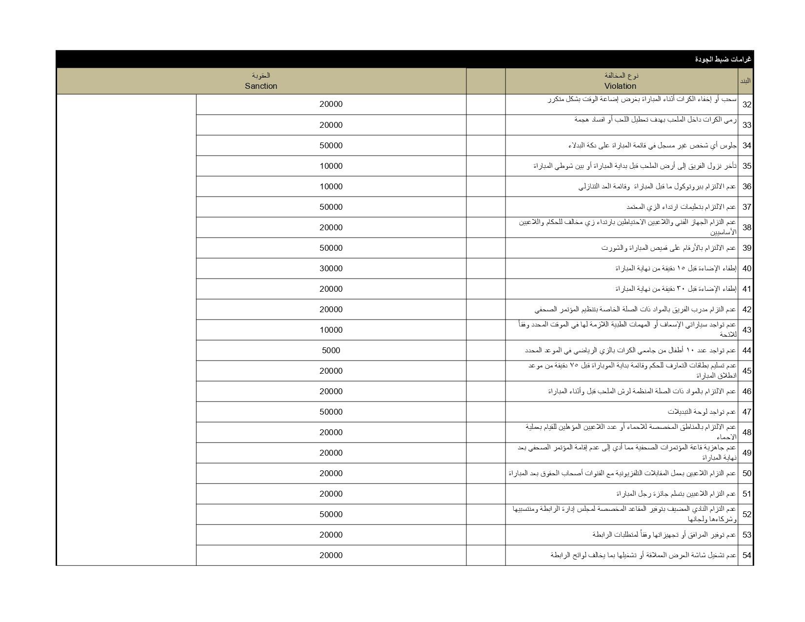 لائحة المخالفات والعقوبات ونظام ضبط الجودة 2025-2026 (2)_page-0008 لائحة المخالفات والعقوبات ونظام ضبط الجودة 2025-2026 (2)_page-0008