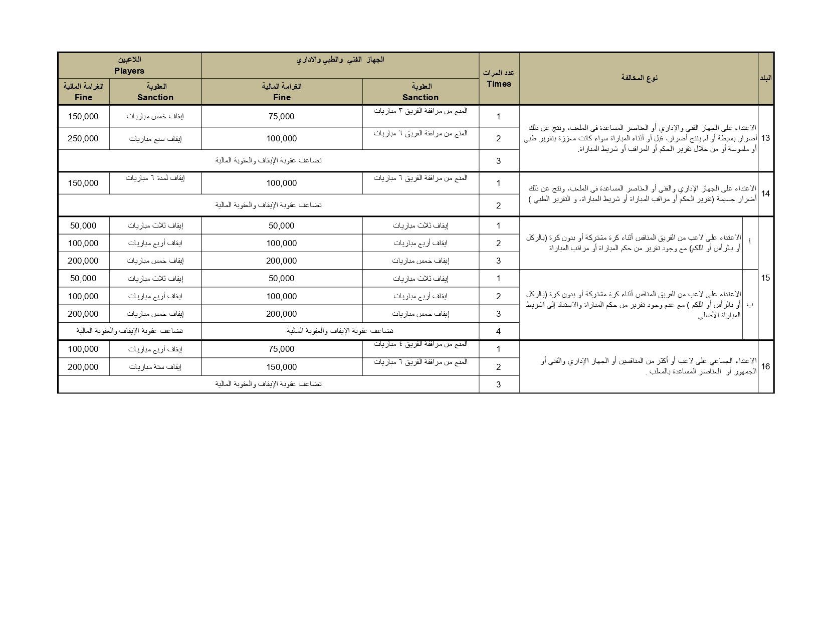لائحة المخالفات والعقوبات ونظام ضبط الجودة 2025-2026 (2)_page-0004 لائحة المخالفات والعقوبات ونظام ضبط الجودة 2025-2026 (2)_page-0004