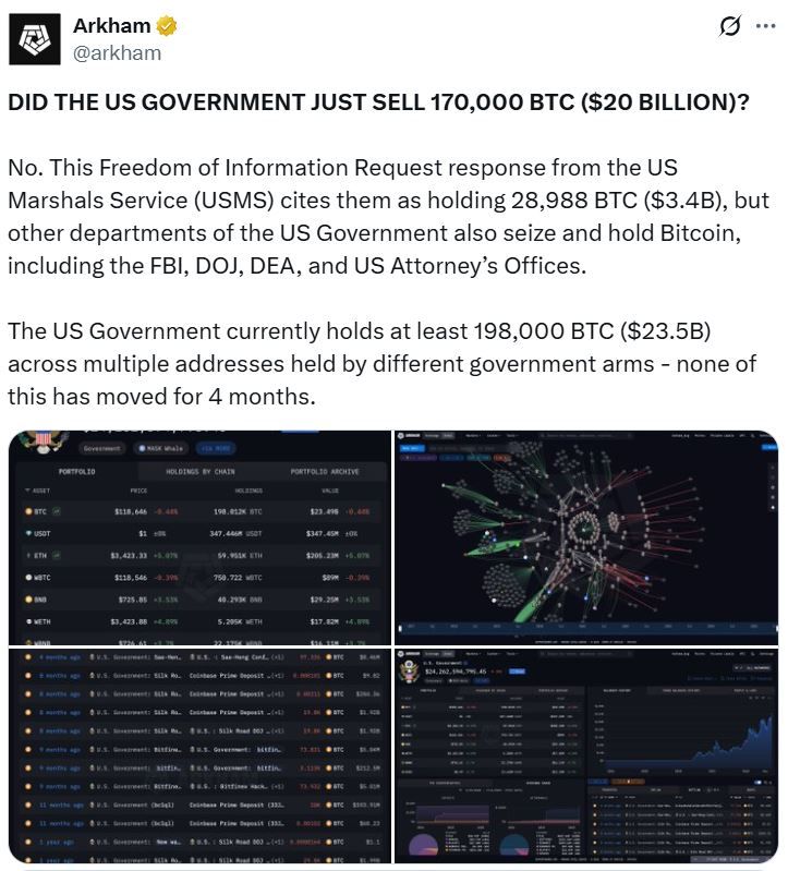 Social Media, Data