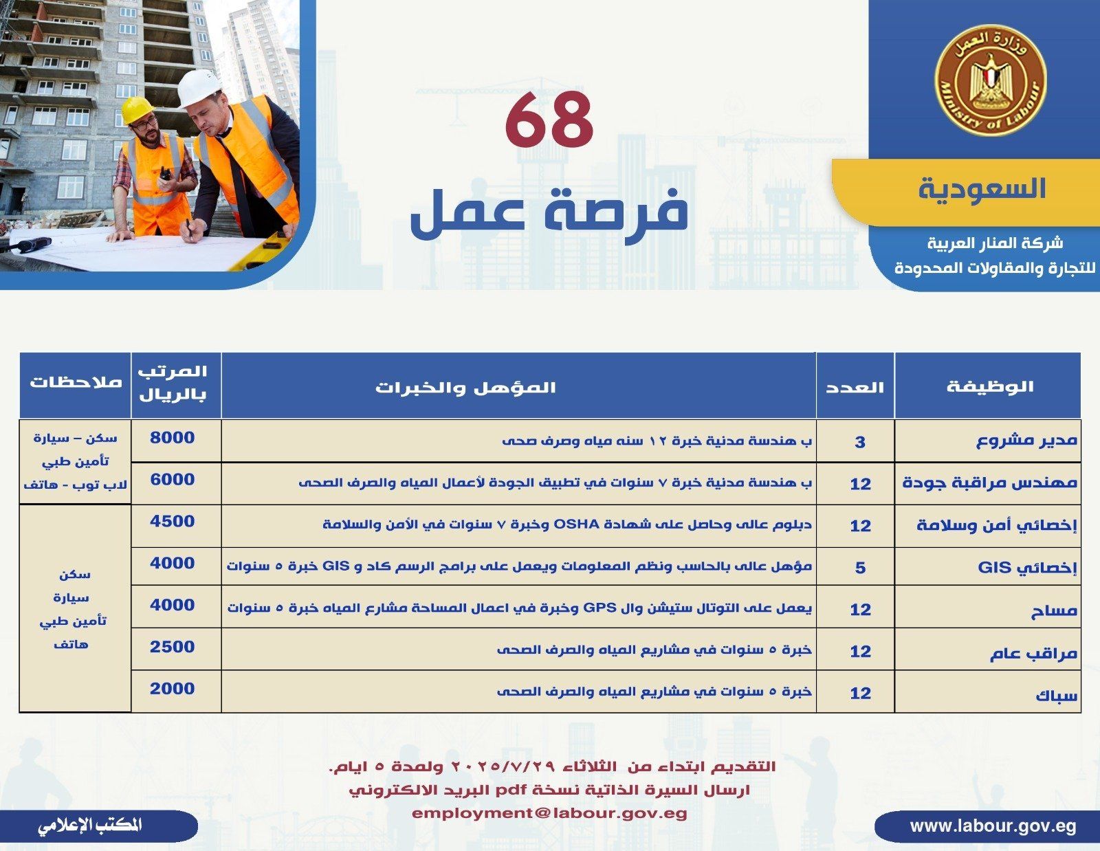 وزير العمل يُعلن عن 68 فرصة عمل بالسعودية فى مجالات متعددة - الخليج 365